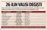26 İlin Valisi Değişti…